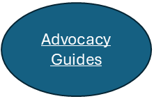 guides